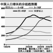 中国人口老龄 2014年我国老龄化人口