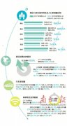 2018南京常住人口_常住人口增量逾19万