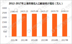 2017年中国失业人口_2017年上海市城镇登