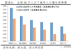 中国人口未来预测_未来中国人口五大