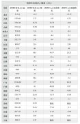 重庆人口数量2018_2018人口净流入省份前