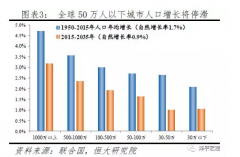 1900中国人口_中国人口大迁移未来2亿新