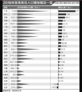 中国人口数量分布_2018中国人口图鉴常