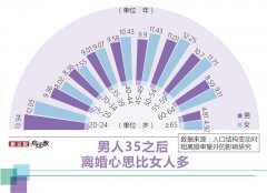 2003年的中国总人口_中国人越来越爱离