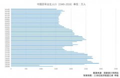 2018广西人口数量_2018中国人口图鉴总人