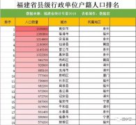 县级市人口排名_福建省85个县级行政单