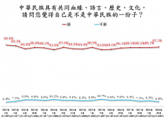 台湾城镇人口比例_中国城市40年巨变：