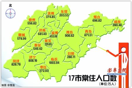 山东各地市人口数量排名