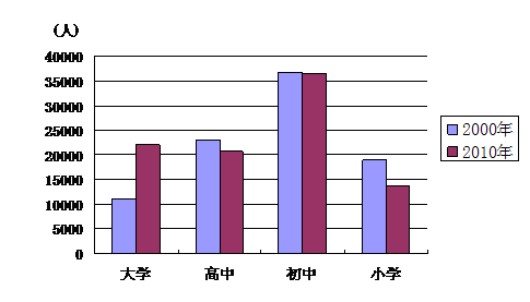 上海人口发展特征及趋势