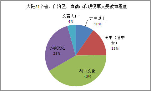 中国第六次人口普查人数为13.397亿人 10年增加7390万