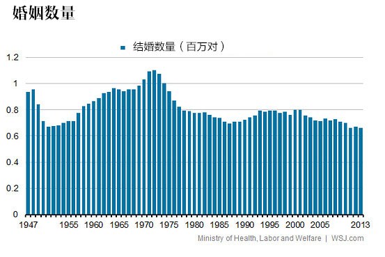 日本人口问题有多糟糕，五张图告诉你