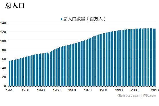 日本人口问题有多糟糕，五张图告诉你