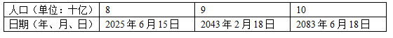 70亿世界人口是怎么来的