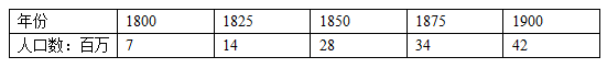 70亿世界人口是怎么来的