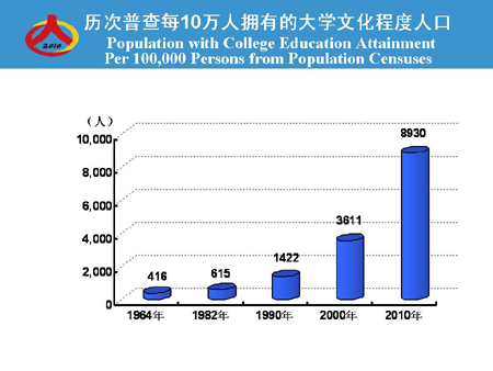 中国人口概况_中国人口现状