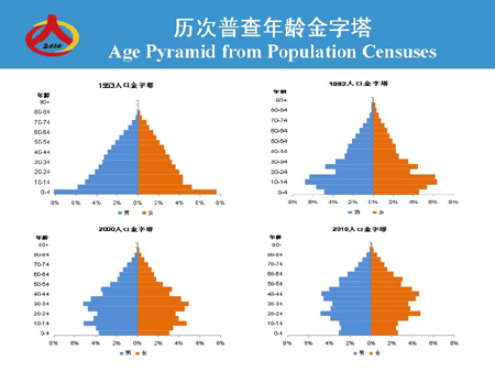 中国人口概况_中国人口现状