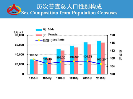 中国人口概况_中国人口现状