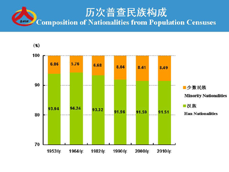 中国人口概况_中国人口现状