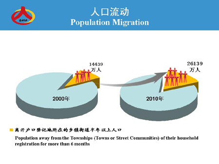 中国人口概况_中国人口现状