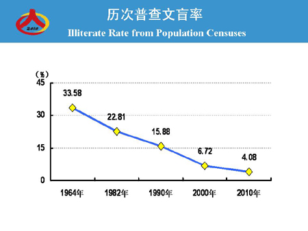 中国人口概况_中国人口现状