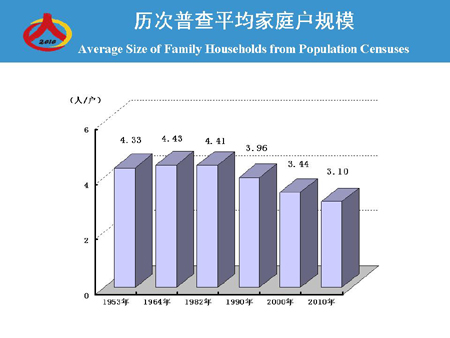 中国人口概况_中国人口现状