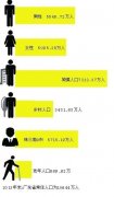 2014年广东男性比女性多了500万_广东男