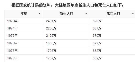 2014年中国大陆死亡人口将破1100万_中国大陆历年新生人口和死亡人口