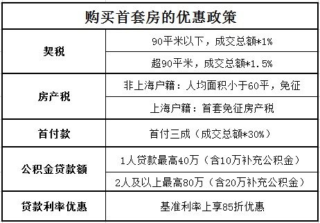 2014年上海流动人口占总人口的23%左右 外来人口在上海买房条件