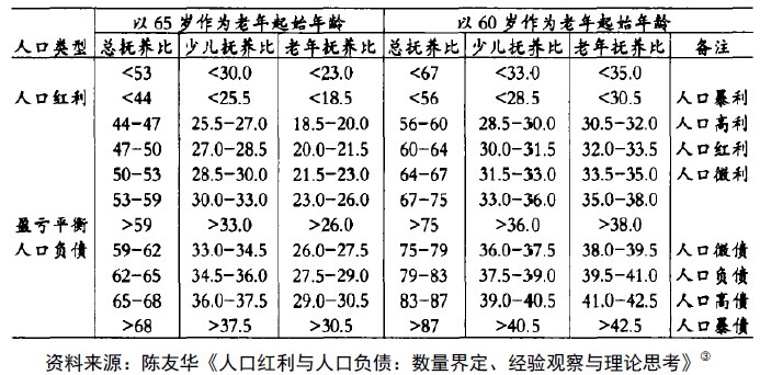 老挝人口红利是否真的存在？