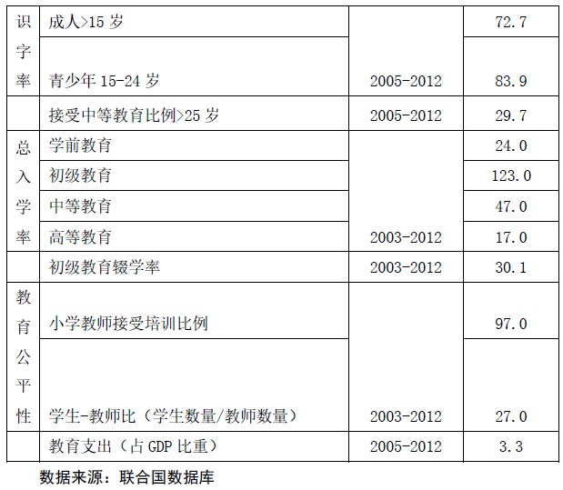 老挝人口红利是否真的存在？