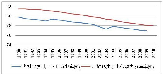 老挝人口红利是否真的存在？