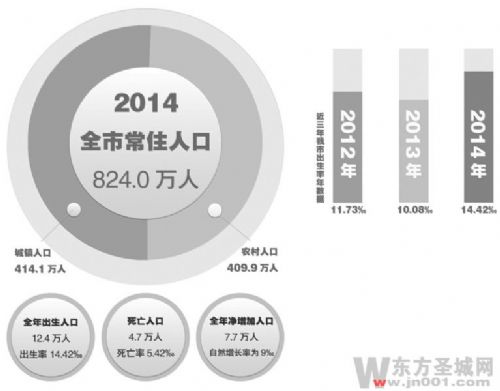 2014年济宁出生人口数量_济宁历年出生人口数量