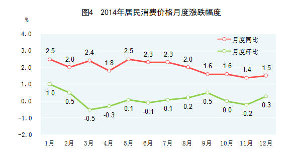 2014年年末中国人口数及构成