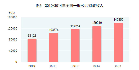 2014年年末中国人口数及构成