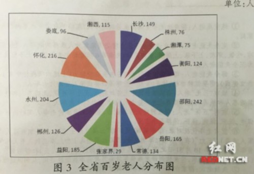 2015湖南老年人口数量_湖南有多少老年人口