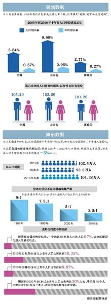 山西翼城二胎试点30年未现激增