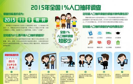 河北全面启动1%人口抽样调查