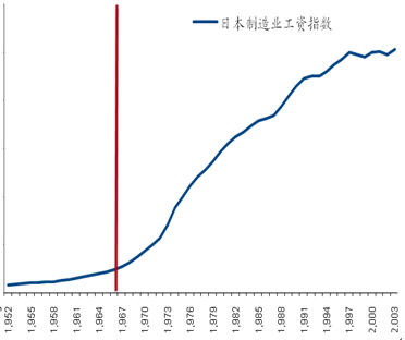 人口结构变化决定中国经济未来走势