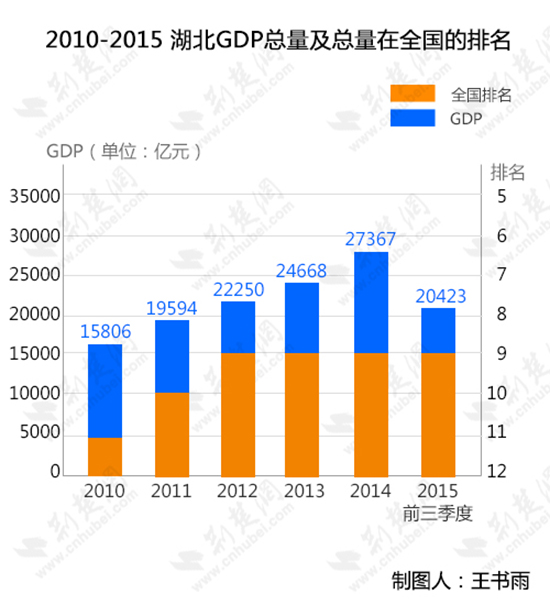 [五中全会]十三五，湖北590万贫困人口将全部脱贫