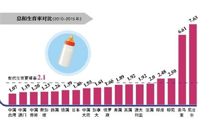 30年“计划生育”后 韩陷低生育率陷阱