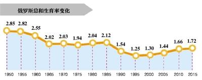 30年“计划生育”后 韩陷低生育率陷阱