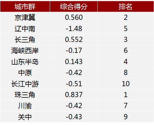 中国大城市其实不够“大”：人口仍将继续涌入