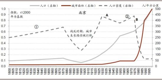 中国大城市其实不够“大”：人口仍将继续涌入