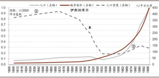 中国大城市其实不够“大”：人口仍将继续涌入