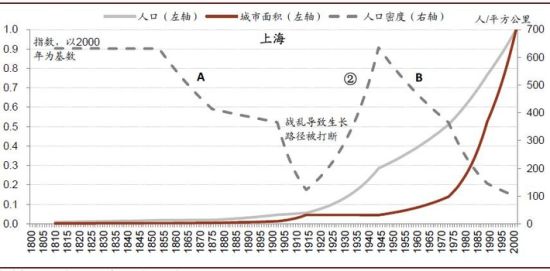 中国大城市其实不够“大”：人口仍将继续涌入