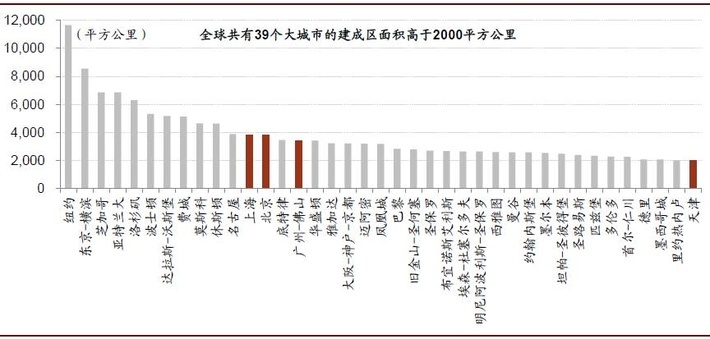 中国大城市其实不够“大”：人口仍将继续涌入