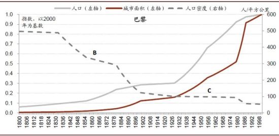 中国大城市其实不够“大”：人口仍将继续涌入