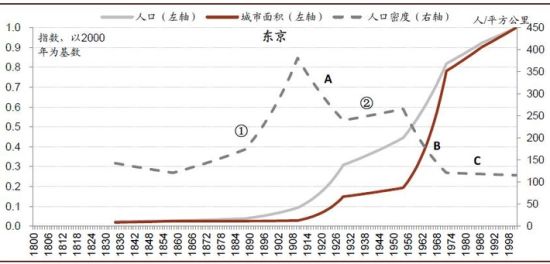 中国大城市其实不够“大”：人口仍将继续涌入