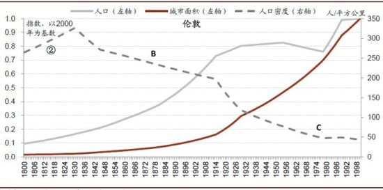 中国大城市其实不够“大”：人口仍将继续涌入