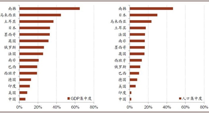 中国大城市其实不够“大”：人口仍将继续涌入